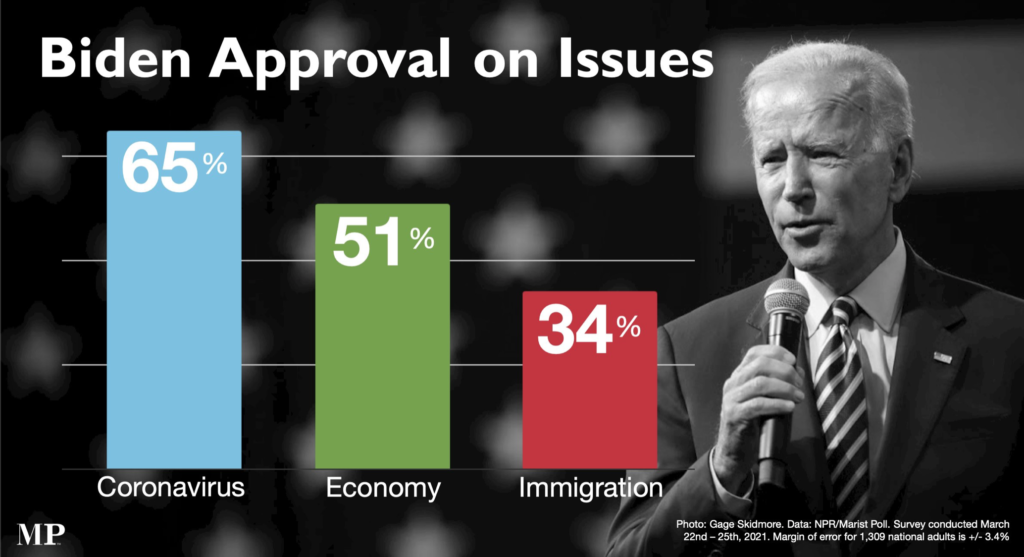 Rich results on Google's SERP when searching for 'Joe Biden poll'