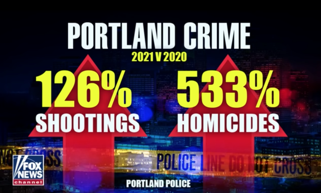 Black Hypocrisy - Black crime surges Portland
